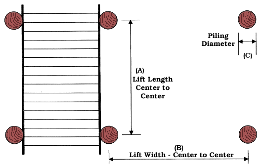 LOW PROFILE SYSTEMS - PILING CONFIGURATION